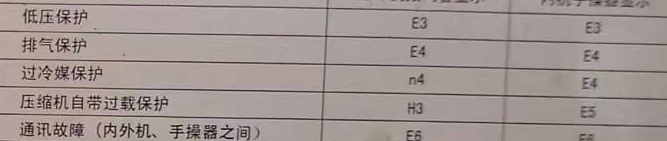 八宿空调电话在哪里找